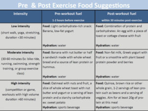 sports-nutrition